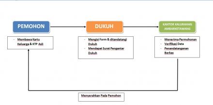ALUR LAYANAN MASYARAKAT