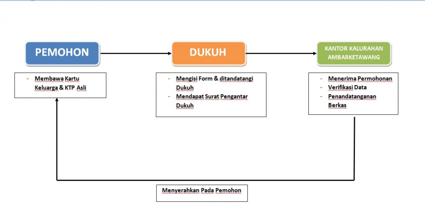 ALUR LAYANAN MASYARAKAT