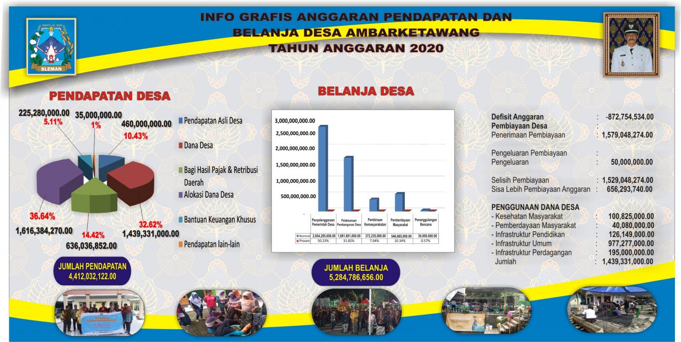 INFO GRAFIS DESA AMBARKETAWANG