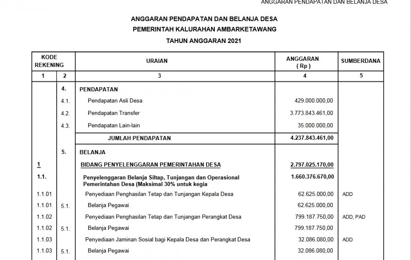 LAPORAN APBDes 2021
