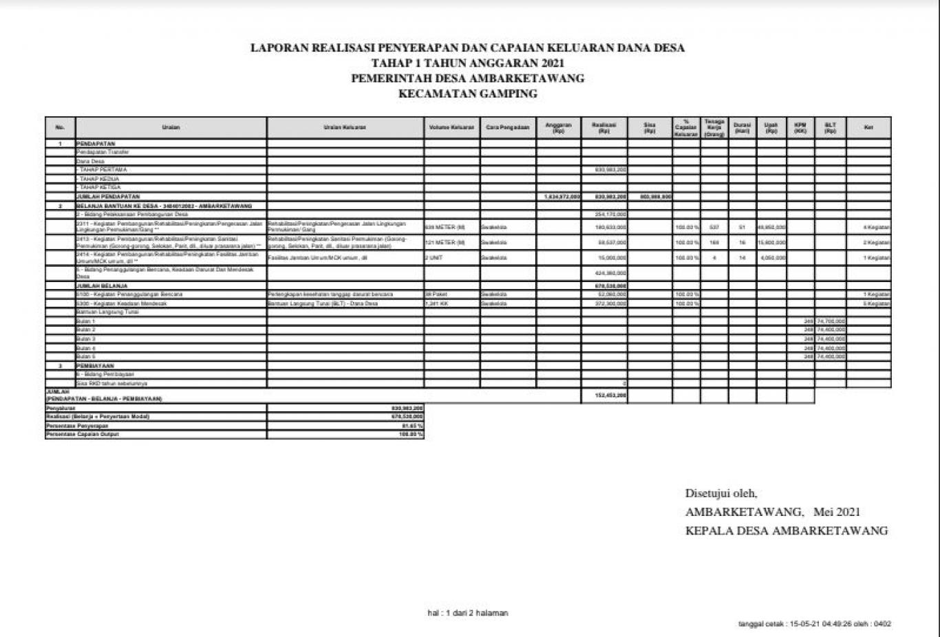 Laporan Penyerapan Dana Desa 2021