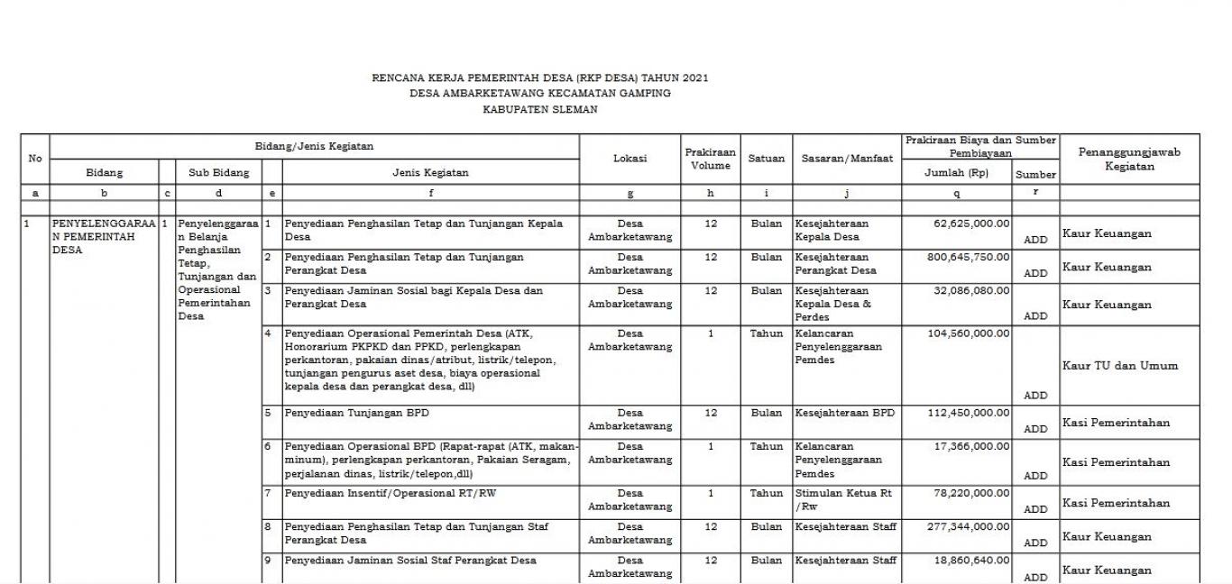 RENCANA KERJA PEMERINTAH KALURAHAN AMBARKETAWANG