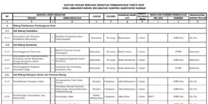 DAFTAR USULAN RENCANA KEGIATAN PEMBANGUNAN TAHUN 2024